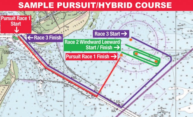 Pursuit Course for Sperry Charleston Race Week